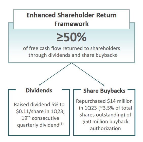 The dedicated shareholder return structure