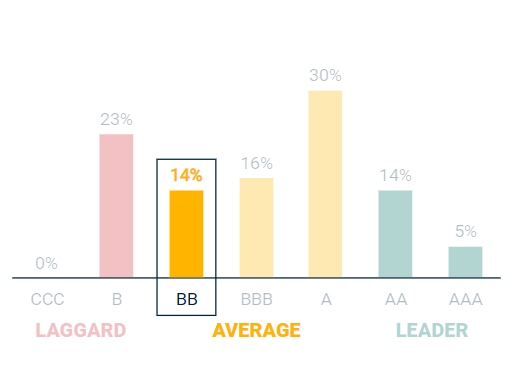 esg analysis