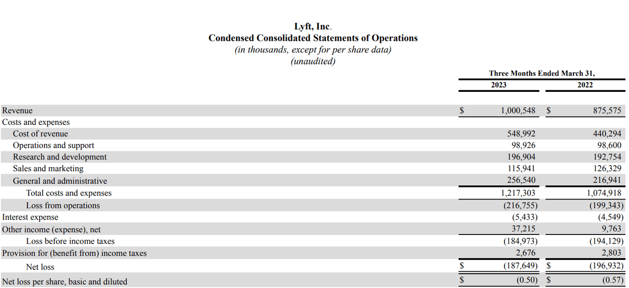 income statement