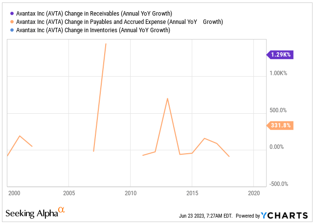 Source: Ycharts