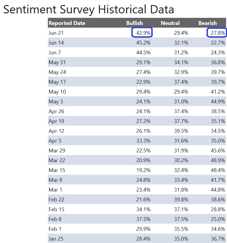 Survey Data