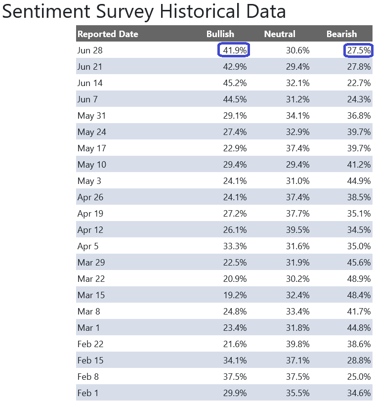 Survey Data