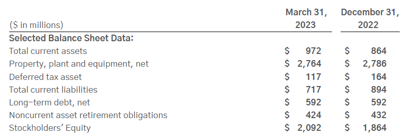 The balance sheet from last report