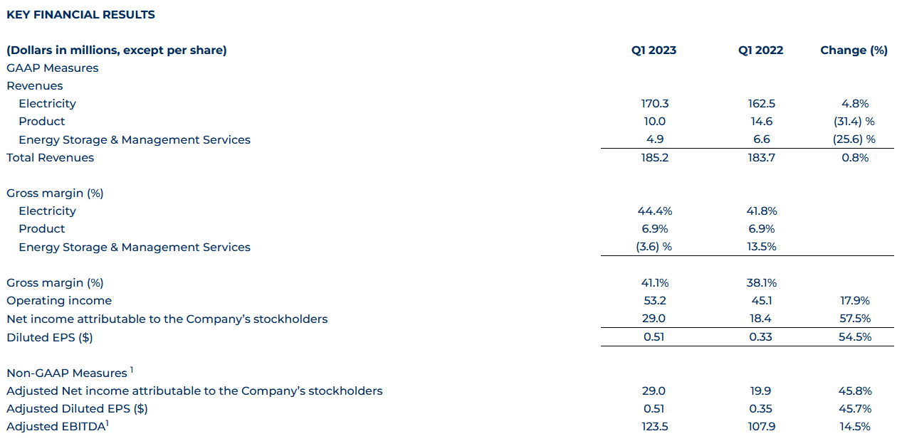 Earnings breakdown from last report