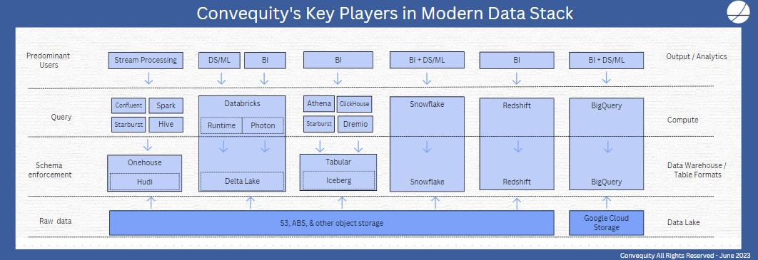 Key Players in the MDS