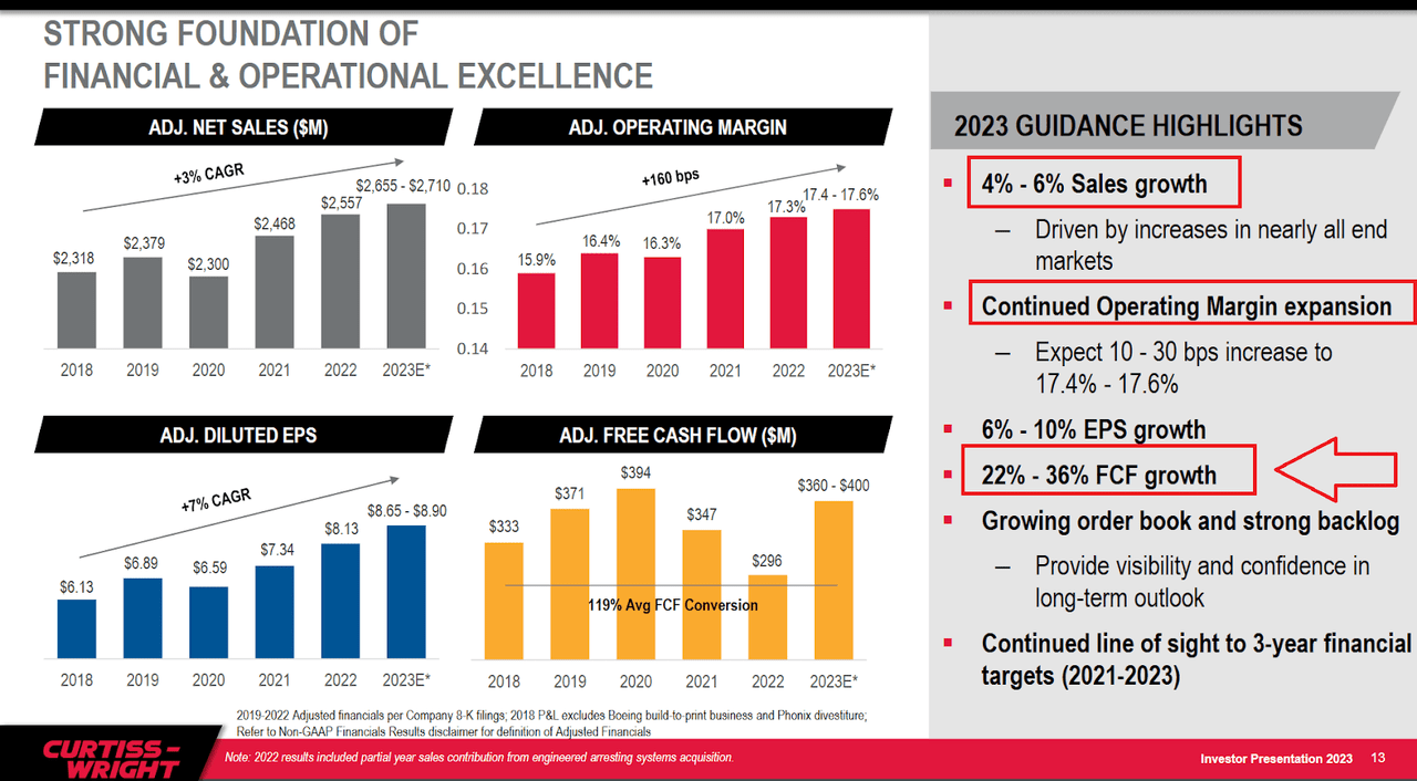 Source: Investor Presentation