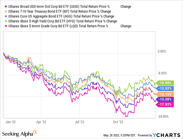 Data by YCharts