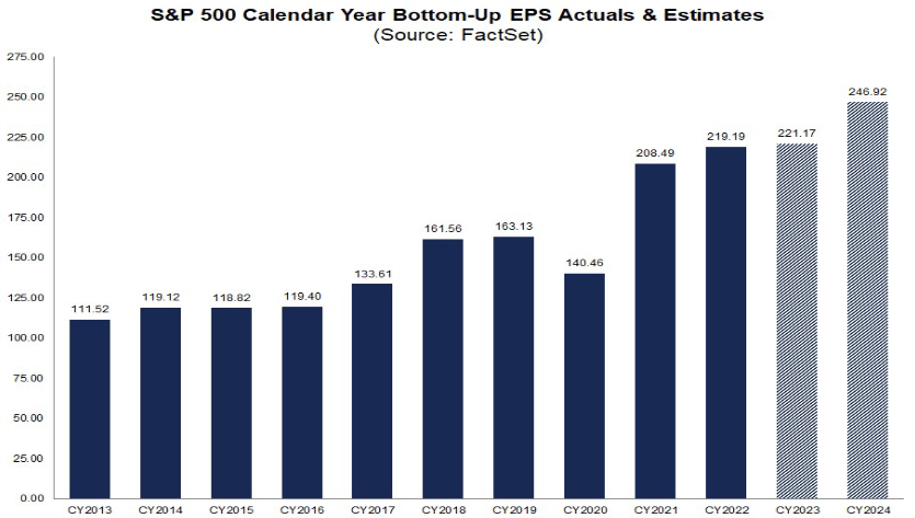 Bottom Up EPS