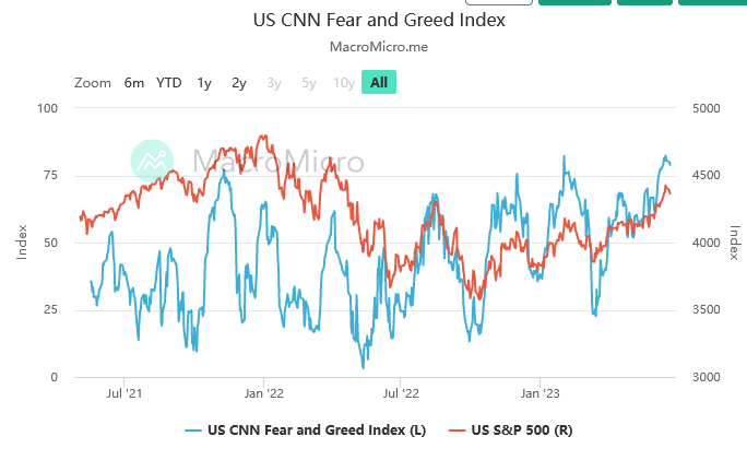 Fear/Greed