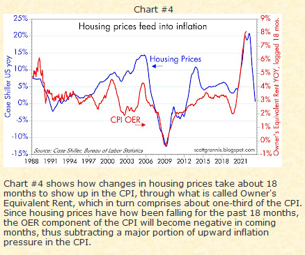 Housing Prices and Inflation