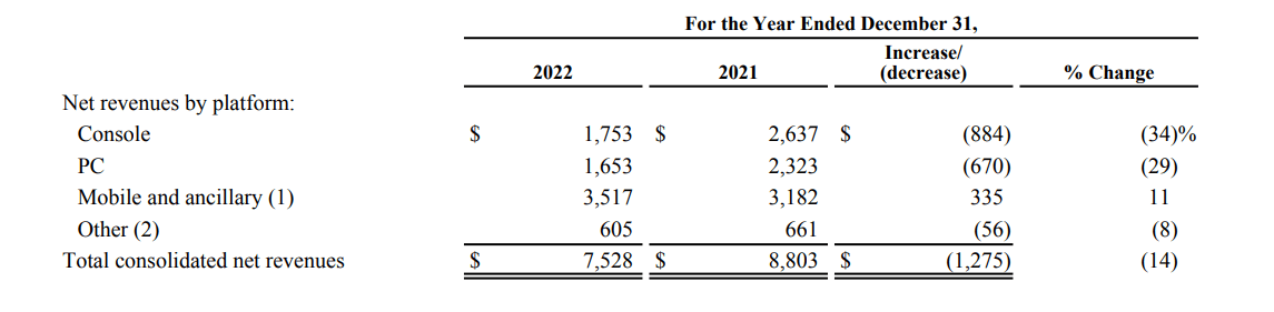 revenue