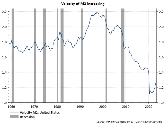 velocity of M2 Q1 2023