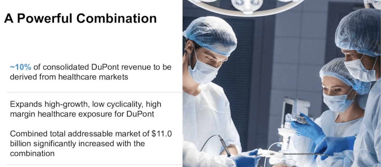 DuPont's Growing Healthcare Business