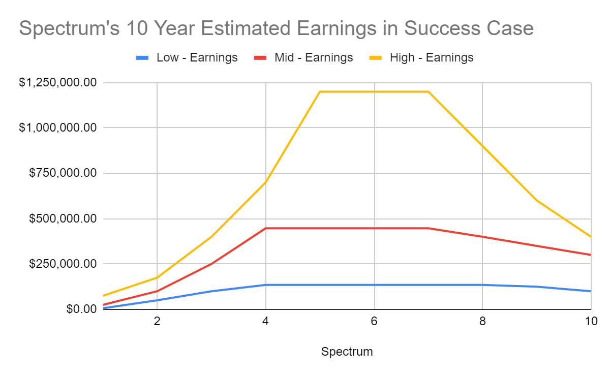 HIT Capital