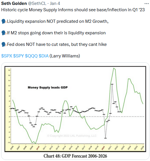 Money supply