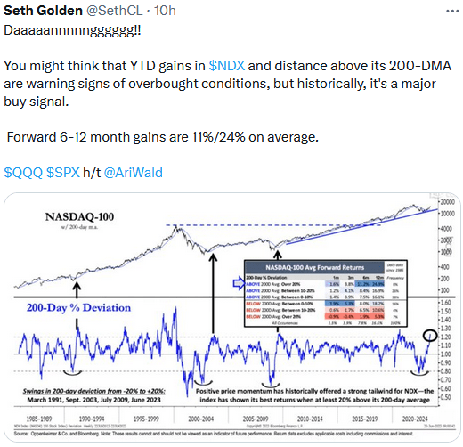 Buy signals