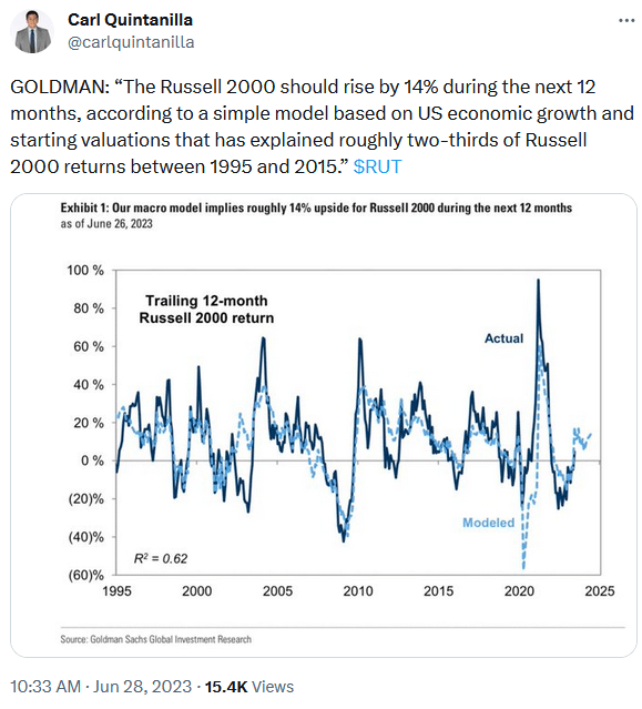 Trailing returns for Russell 2000