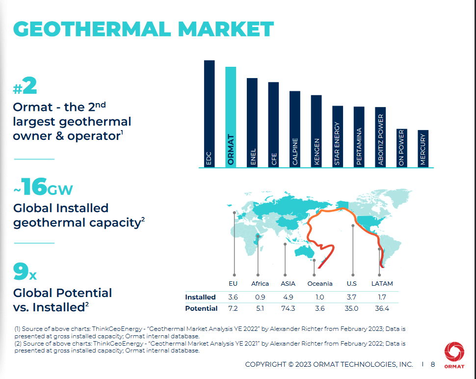 The postion the company has in its market