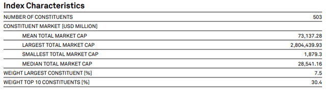 large-cap stocks