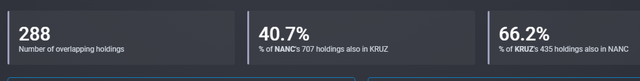 NANC vs. KRUZ