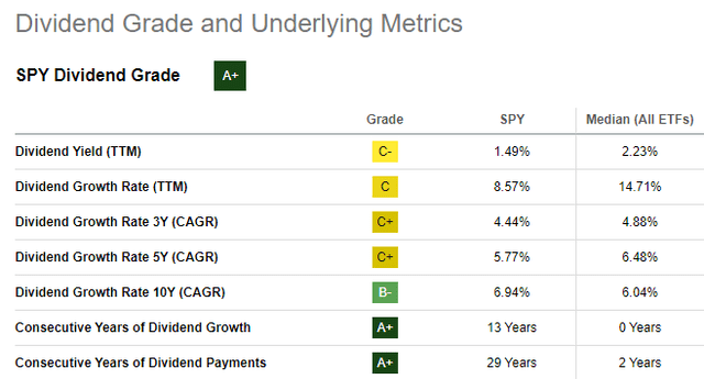 SPY ETF