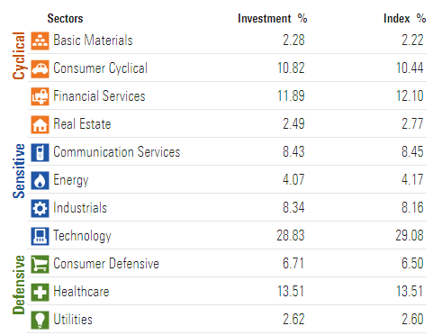 morningstar.com