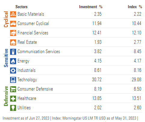 American Conservative Values ETF