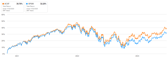 SPDR S&P 500 ETF