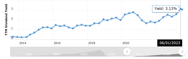 BAC Yield