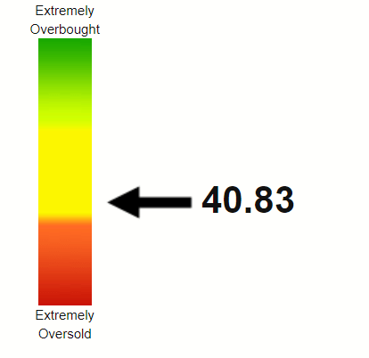 BAC RSI