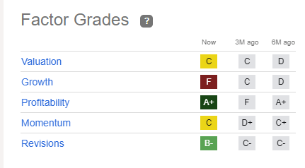 BAC SA Rating