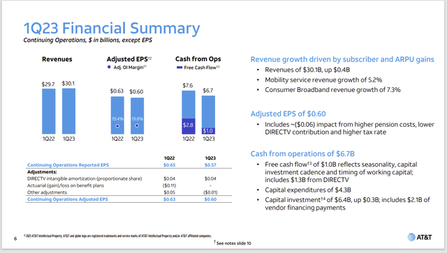 AT&T Inc. First Quarter Financial Result Comparison