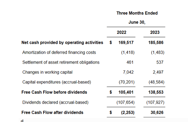 Antero Midstream Calculation Of Free Cash Flow After Dividends