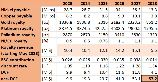 a table with numbers