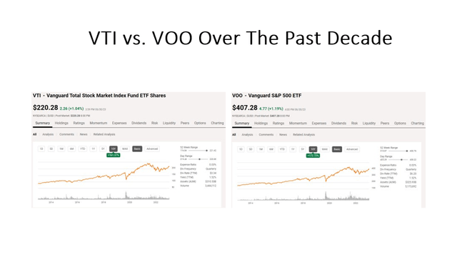 VOO vs VTI