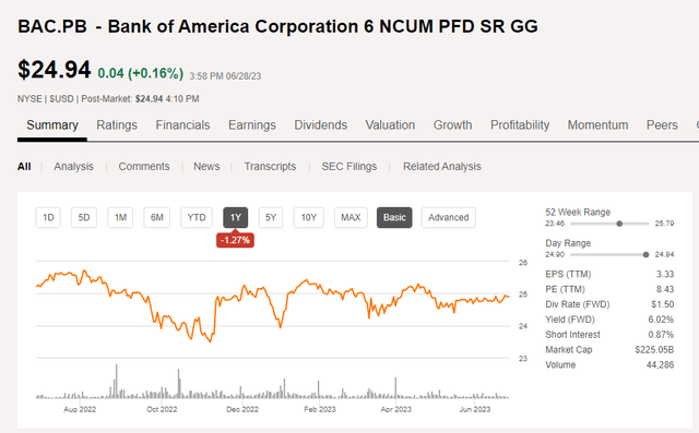 BAC.PB share price chart