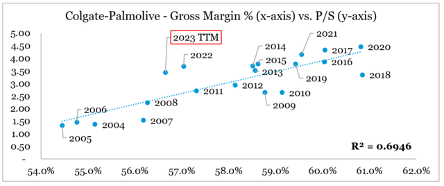 Colgate-Palmolive Company (<a href=