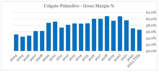 Colgate-Palmolive (<a href=