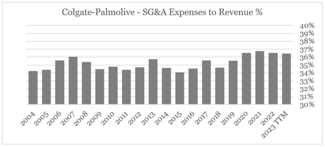 Colgate-Palmolive Company (<a href=