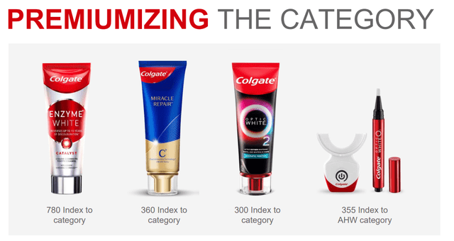 Colgate-Palmolive Premium Brands