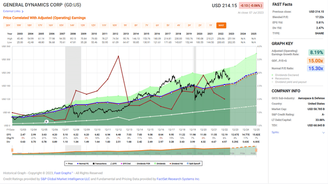 Fast Graphs analysis