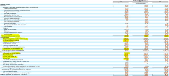 Medical Properties Trust 2022 Cash Flow