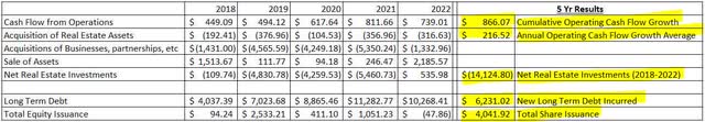 Medical Properties Trust Multiyear Performance