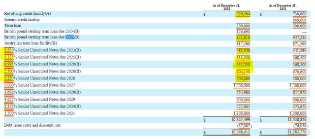 MPW Debt Maturities
