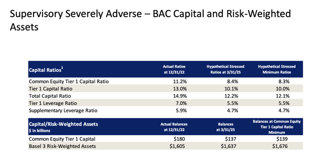 Results slide