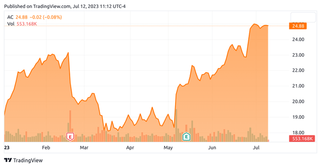 TradingView.com