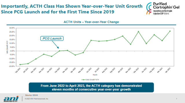 Slide from June 2023 Corporate Presentation