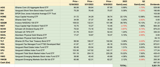 ETFRRP - Performance By ETF