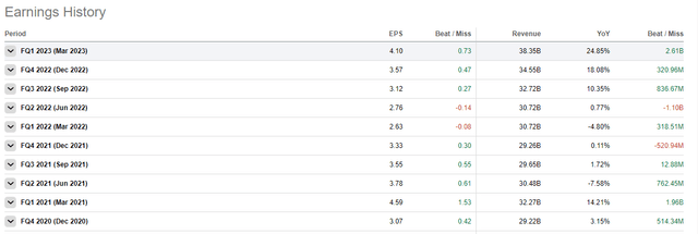 JPM results