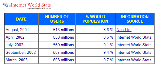 Tech Savvy Educated Millennials & GenZ Internet Usage